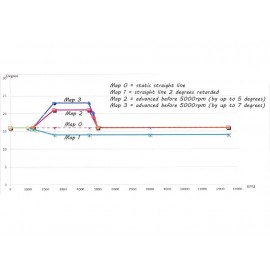 Ηλεκτρονική CDI Hermes IDM Readspeed